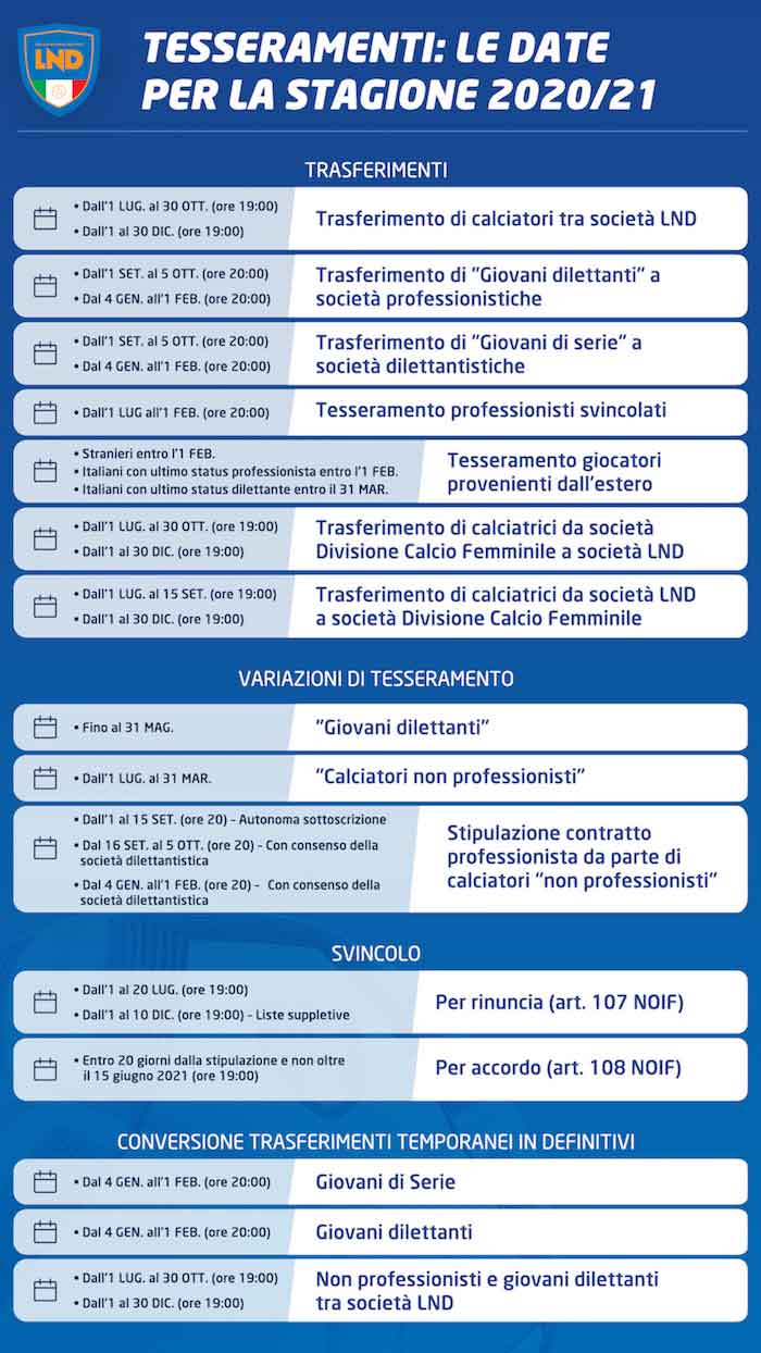 Tesseramenti