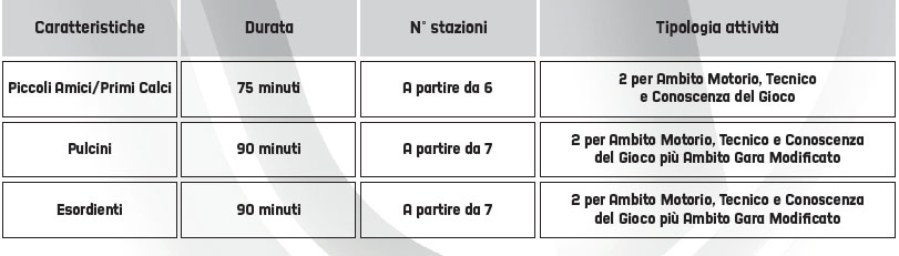 Organizzazione e struttura delle sedute di allenamento individuali 
