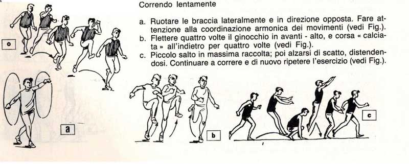 L’importanza della mobilita’ articolare nei giovani calciatori