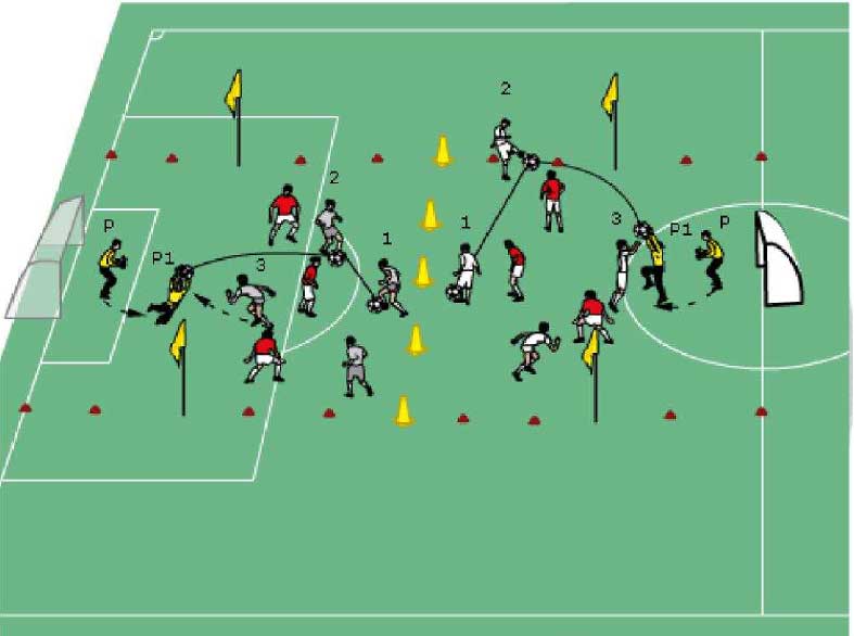 Esercitazioni per una comunicazione efficace tra il portiere e i compagni di reparto 
