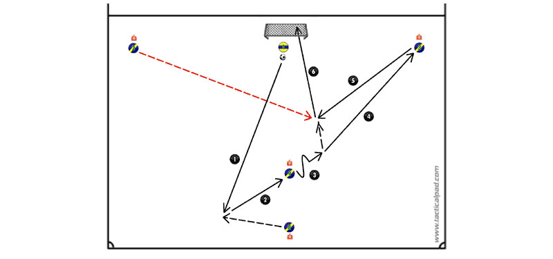 1 contro 1: stringere verso il centro (2)