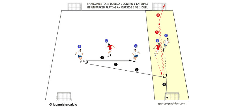 Smarcamento in duello 1 contro 1 laterale - Be unmarked playing an outside 1 vs 1 duel