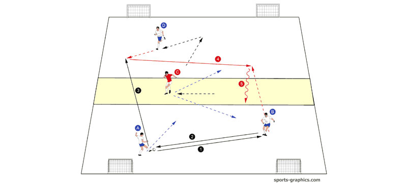 Smarcamento alle spalle e 2 contro 2  - Be unmarked ad the back and 2 vs 2