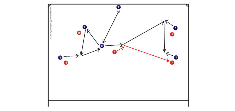 Progressione di allenamento per Under 14