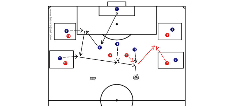 Progressione di allenamento per Under 14