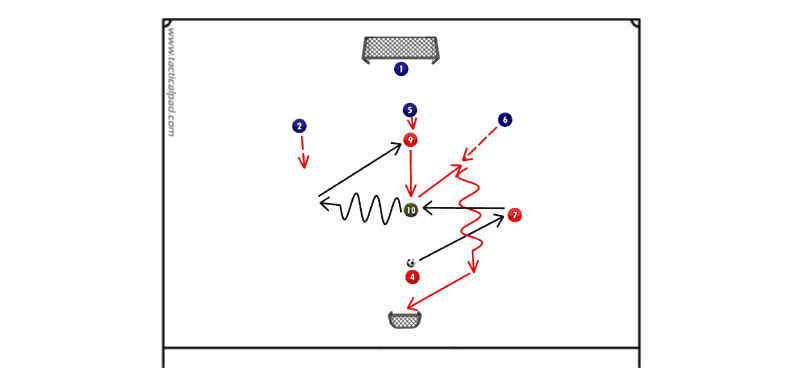 Progressione di allenamento per Under 14