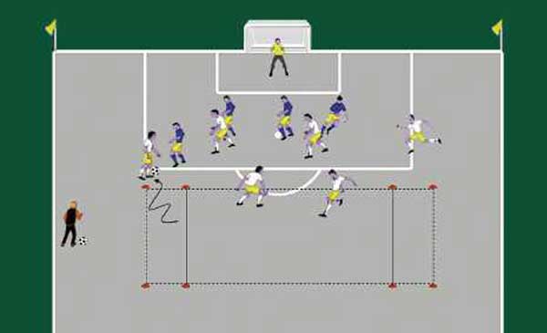 Fig. 15. Box a 4: evoluzione in 6 contro 4 per il goal.
Fig. 14. Box a 4: “evitare il corto-lungo e l’aggiramento laterale”.
Fig. 13.